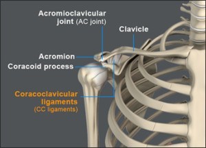 AC-Joint Reconstruction