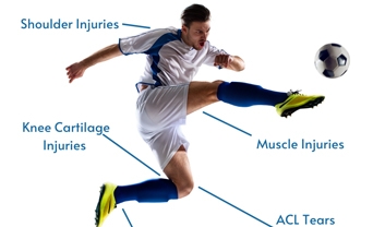 Common Injuries in Soccer Players